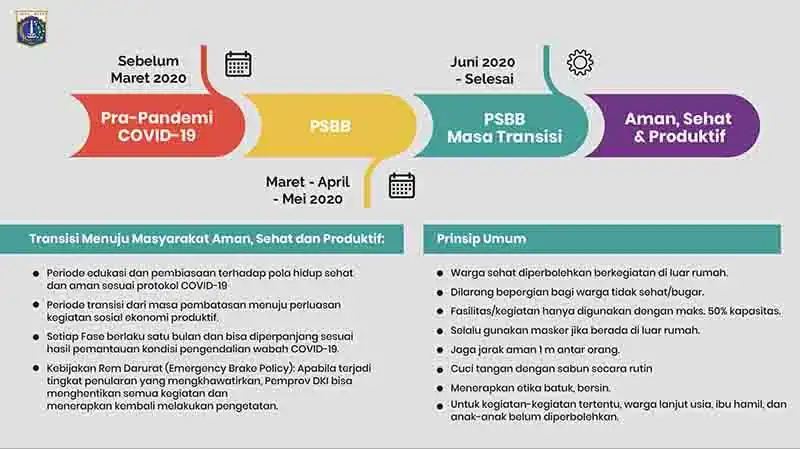 aturan-disaat-pandemi
