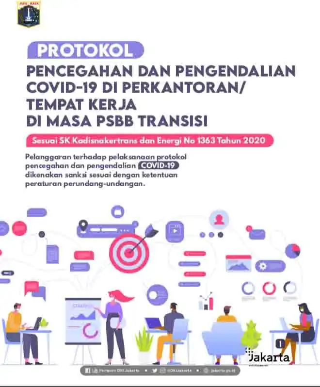 protokol covid